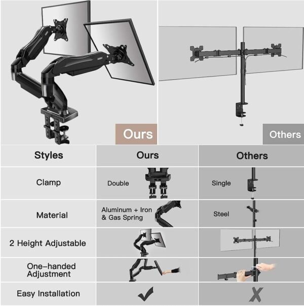 Dual Monitor Stand – Full Adjustable Desk Mount with Swivel & Tilt - Image 9